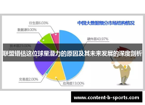 联盟错估这位球星潜力的原因及其未来发展的深度剖析