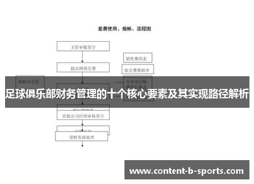 足球俱乐部财务管理的十个核心要素及其实现路径解析