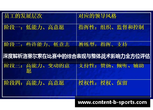 深度解析洛塞尔索在比赛中的综合表现与整体战术影响力全方位评估 深度解析洛塞尔索在比赛中的综合表现与整体战术影响力全方位评估