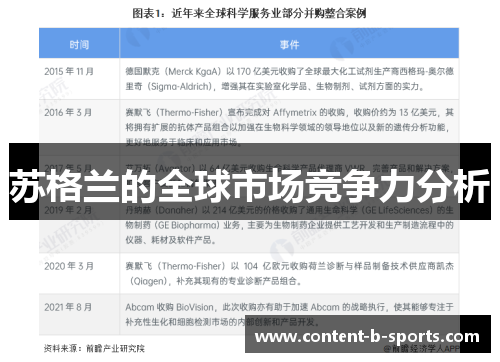 苏格兰的全球市场竞争力分析