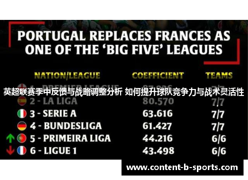 英超联赛季中反馈与战略调整分析 如何提升球队竞争力与战术灵活性