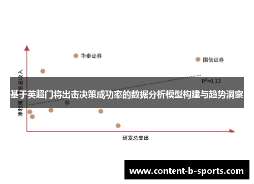 基于英超门将出击决策成功率的数据分析模型构建与趋势洞察 基于英超门将出击决策成功率的数据分析模型构建与趋势洞察