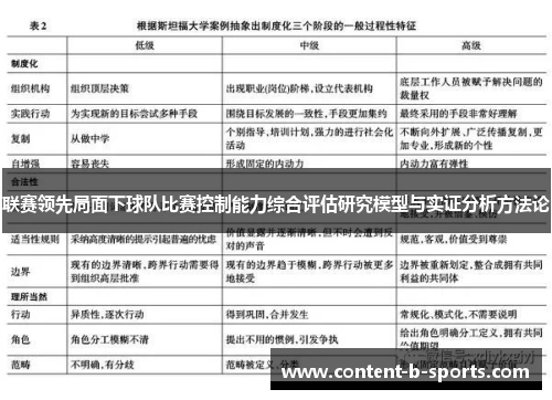 联赛领先局面下球队比赛控制能力综合评估研究模型与实证分析方法论